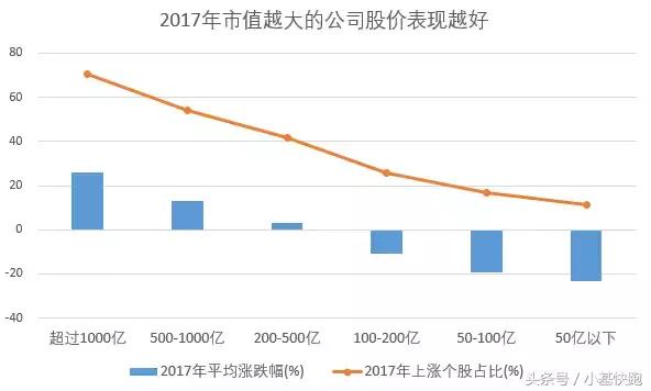 创业板大涨的最好方法,创业板连涨8天后市强烈看涨