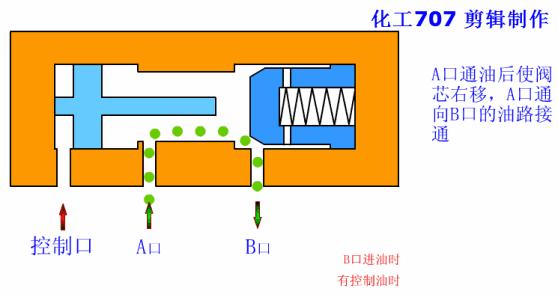 方向控制阀视频讲解,方向控制阀动画