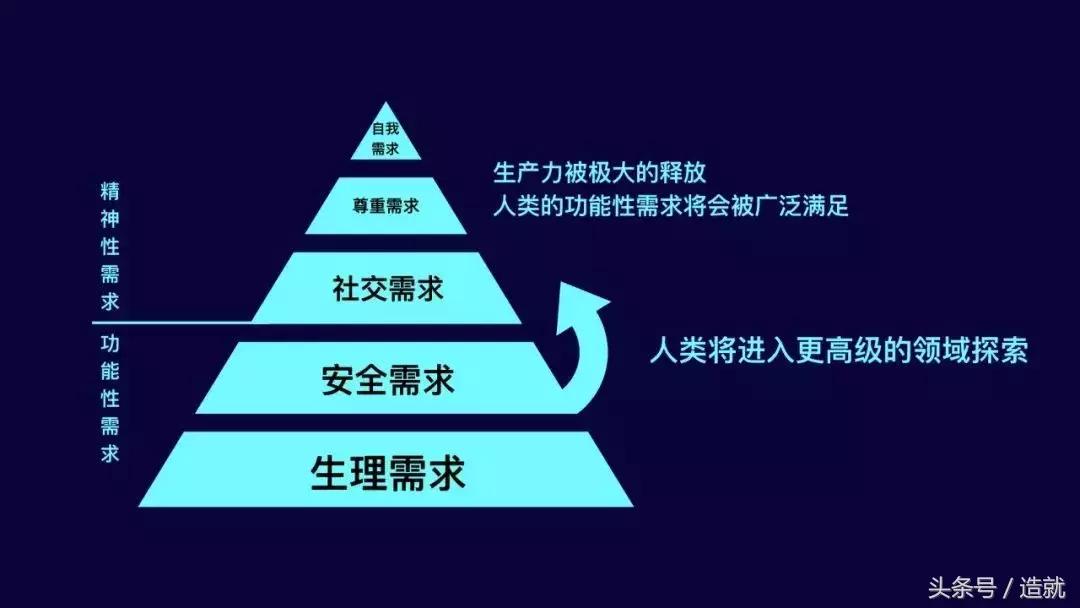 仿人机器人对对人类的影响,仿人机体机器人