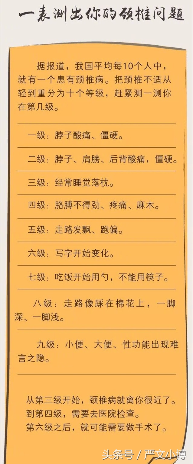保护颈椎翻转体位操作方法,保护颈椎的正确姿势