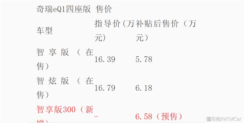 十几万预算电动车,十几万的电车值得买吗