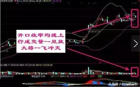 老股民独创选股绝招,老股民的选股秘诀抓涨停