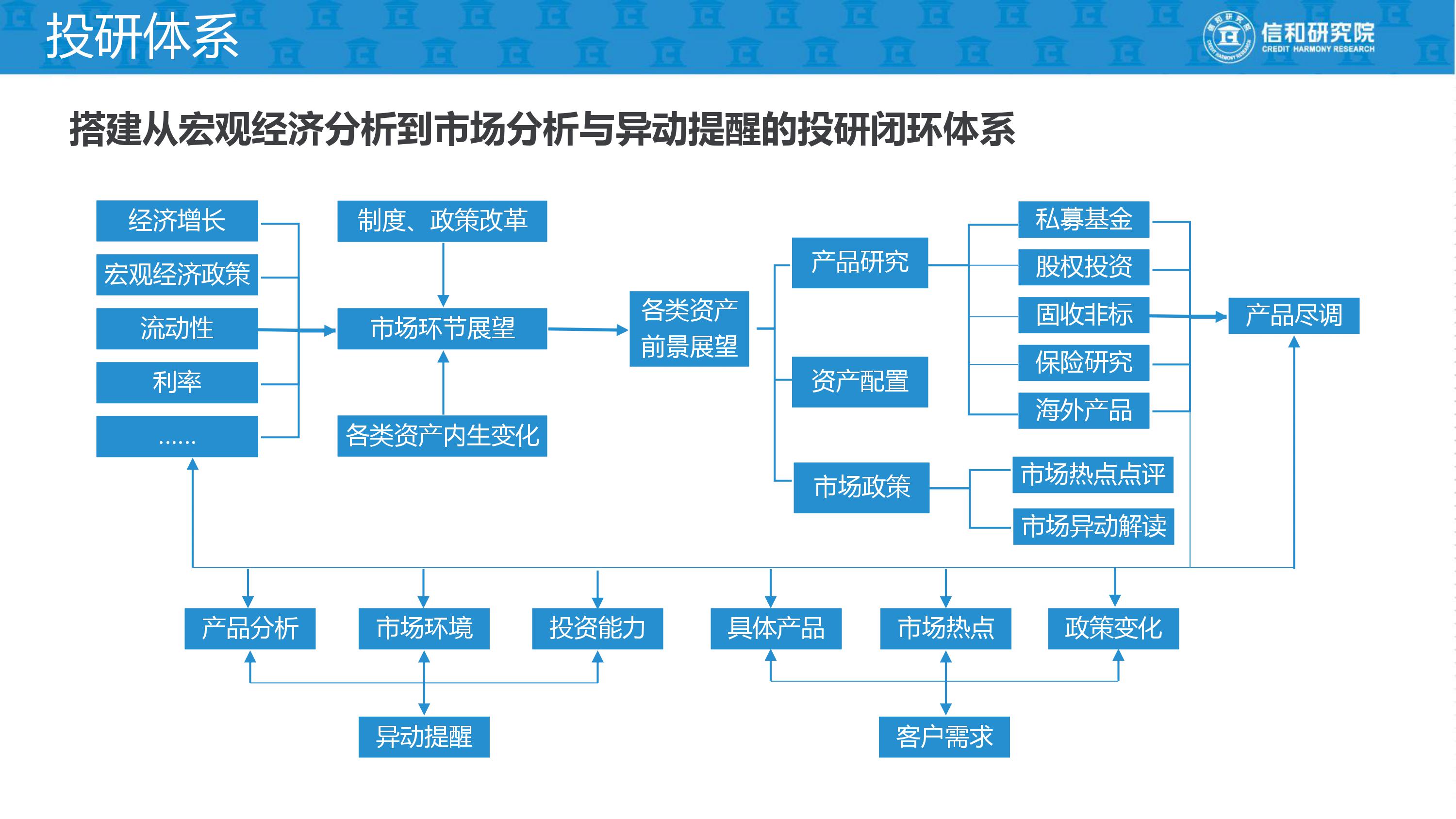 独立理财师的平台是什么,独立理财顾问平台