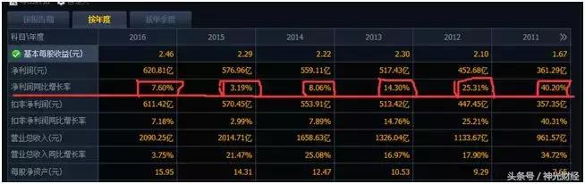 你炒股最直接的感受是什么,你炒股看指标吗