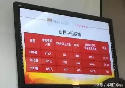 郑州郑中国际学校入学条件,郑州郑中国际学校高中咋样