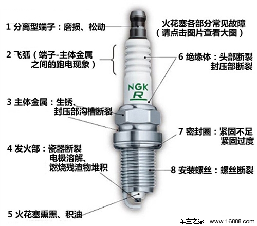 110火花塞和125火花塞有什么区别,火花塞知识介绍与更换要点