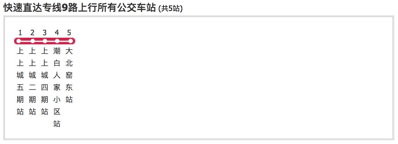 燕郊交通路线图,燕郊进京交通路线