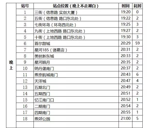 燕郊交通路线图,燕郊进京交通路线