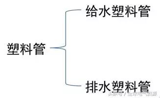 如何看水电图纸的给排水图,如何看水电图纸管子里几根线