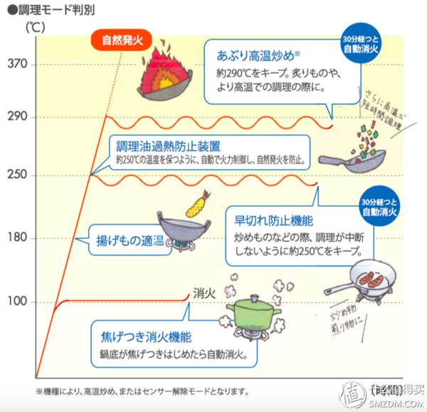 黑钢燃气灶推荐,燃气灶哪些品牌好性价比高