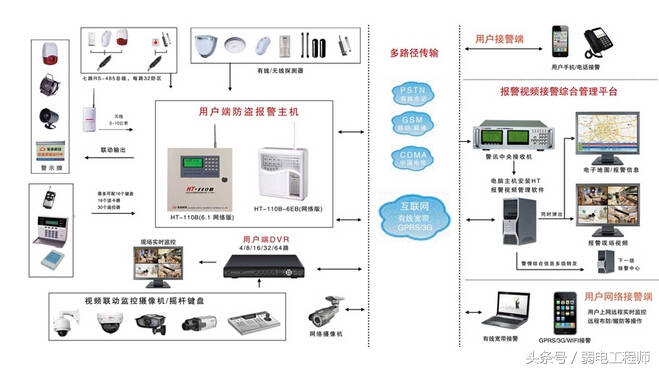 技术干货|身边那些能叫做弱电系统，原来打个饭也能和弱电沾上边