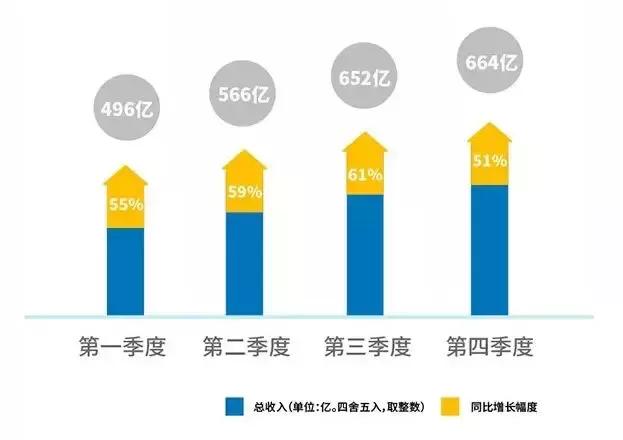 2018年腾讯手游年收入排行榜,腾讯2019年手游收入排行