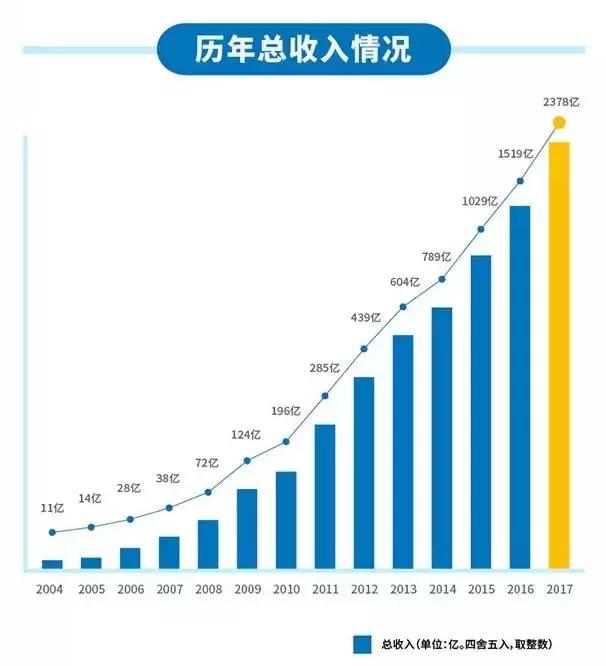 2018年腾讯手游年收入排行榜,腾讯2019年手游收入排行