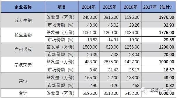 狂犬疫苗研发新进展,中国的狂犬疫苗市场供需现状