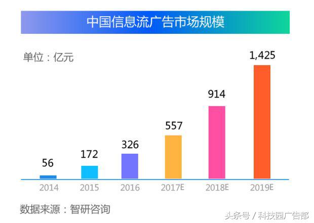 互联网营销2023,在线互联网营销赋能趋势
