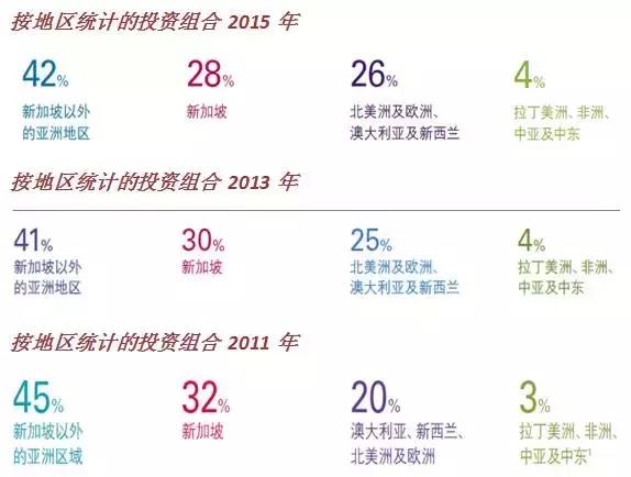 新加坡淡马锡主权基金有多少钱,淡马锡属不属于主权财富基金