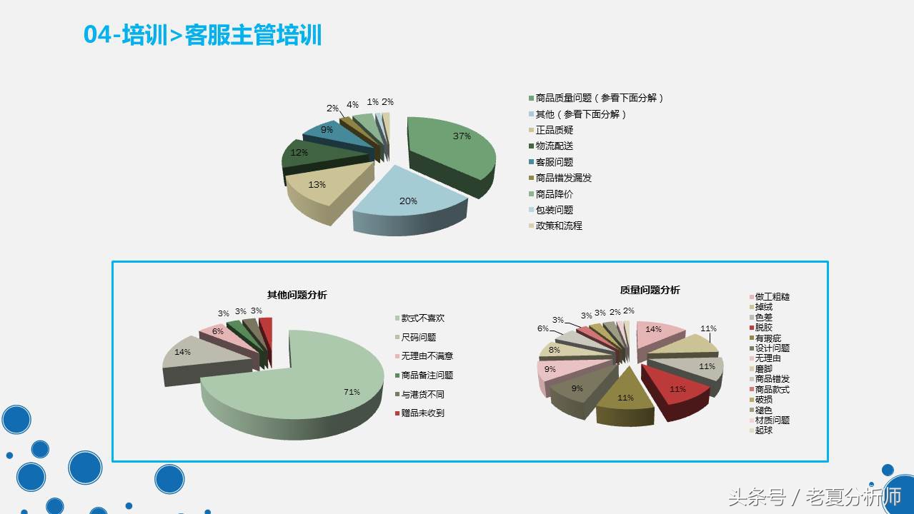 天猫旗舰店客服管理工作和制度PPT（原创）