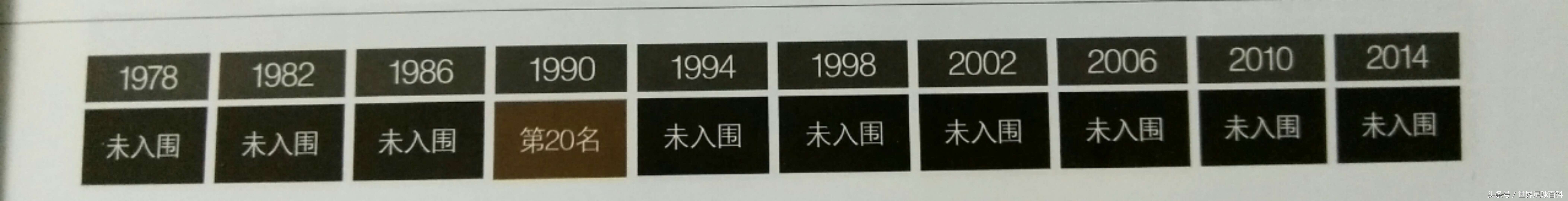 奔向莫斯科:世界杯32强之“非洲法老”埃及