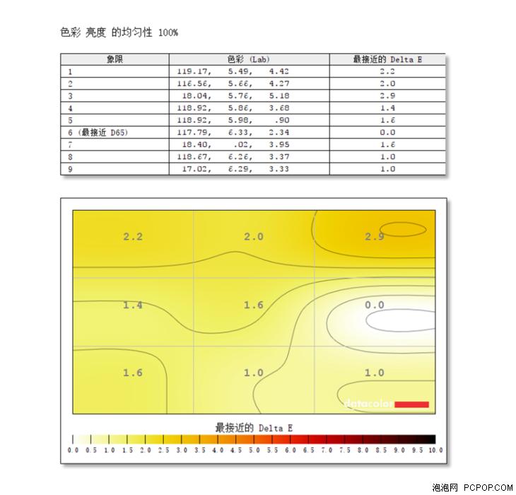 无边框显示器测评,长城32寸165赫兹2k显示器怎么样