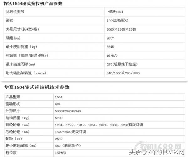 华夏拖拉机与悍沃拖拉机区别,华夏1504拖拉机有几款