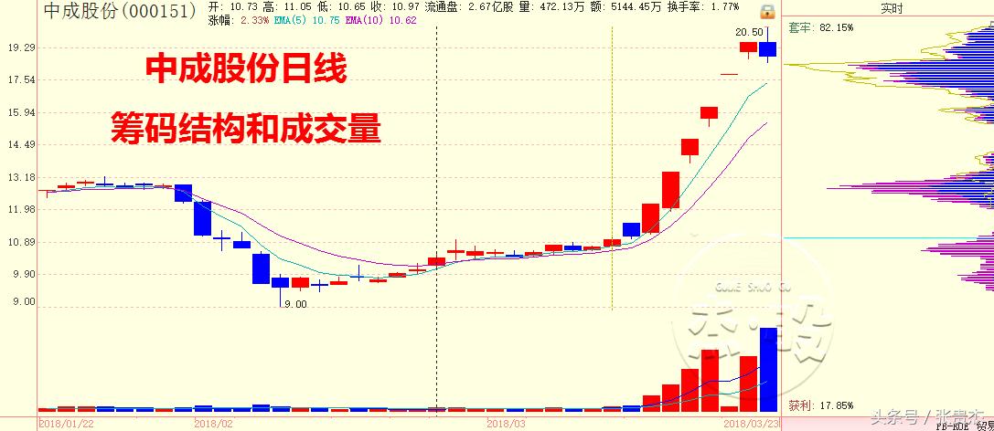 题材趋势股选股方法,怎样操作题材股