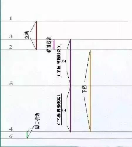 讲解裁剪裤子,一步一步画裤子裁剪图
