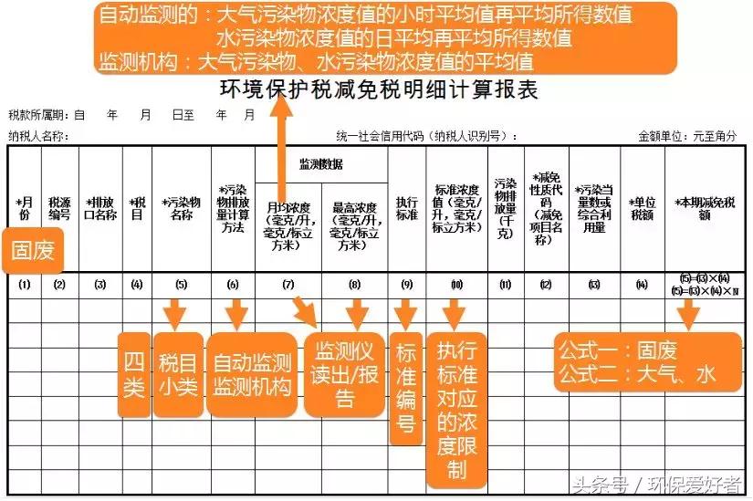 环保部门对环保费改税的建议,环保费改税怎么征收的