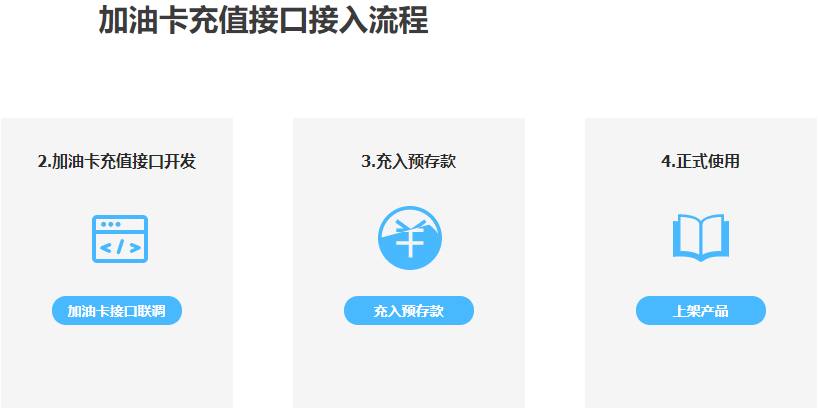 互联网概念的旁氏*局骗**79折加油的车小喜探秘