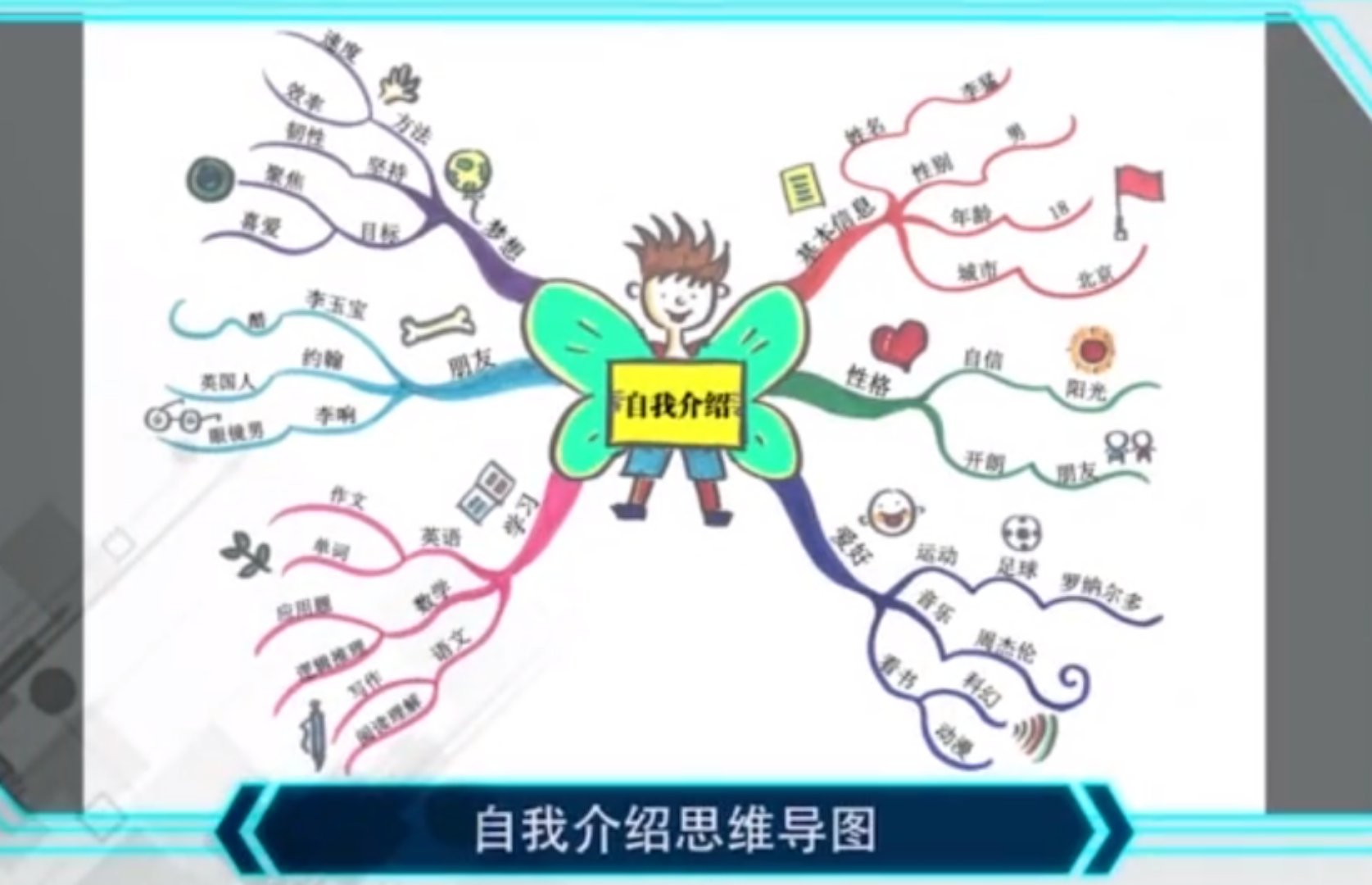 课程分享7｜如何画一幅高质量的思维导图作品