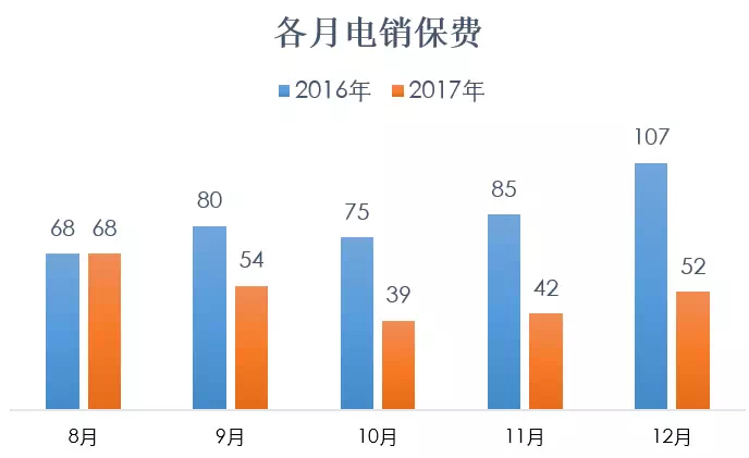亚太保险车险电话是多少,众安车险电话95518