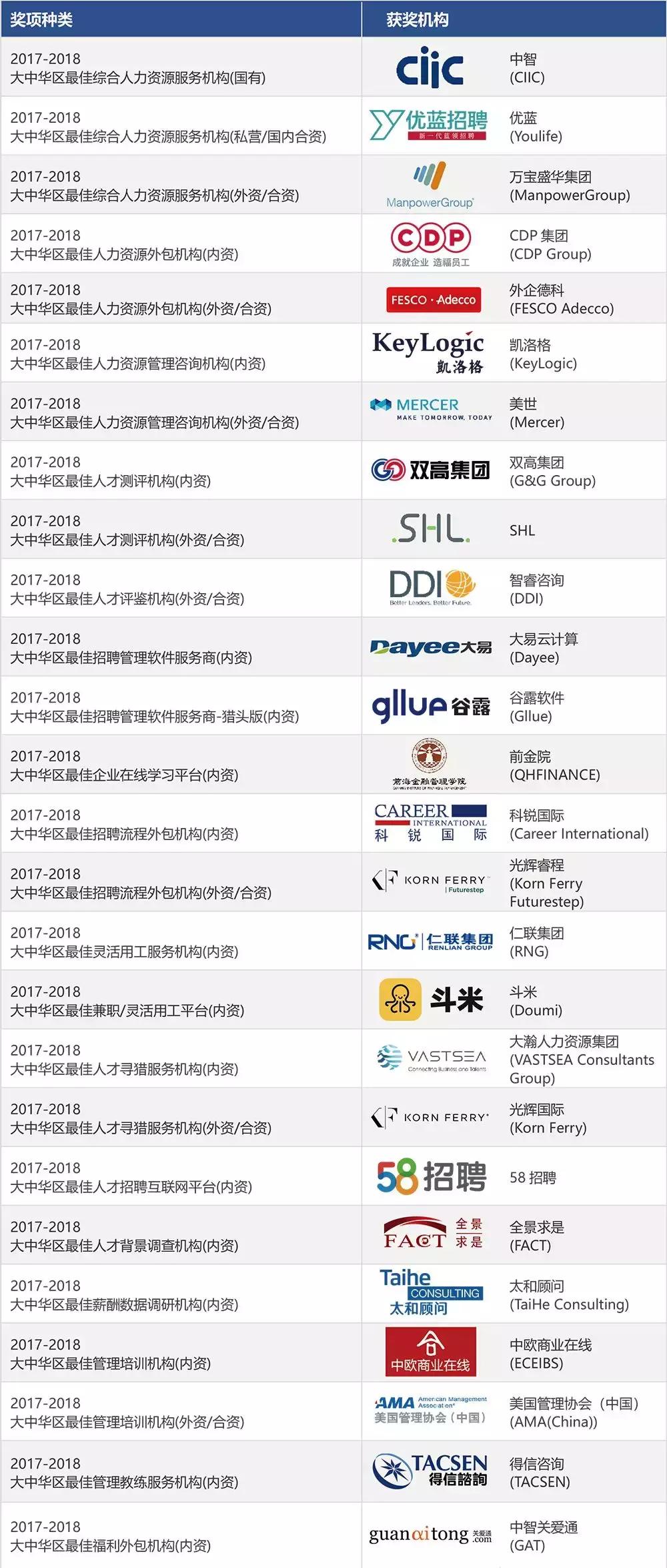 中国优秀员工颁奖典礼,2021亚太最佳艺人颁奖典礼