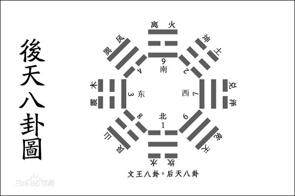 一起学易经,一起学习奇门入门教程