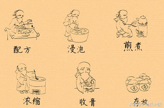 膏方的制作过程,膏方的制作