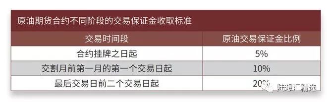 中国原油期货今日上市,中国原油期货市场的最新资讯动态