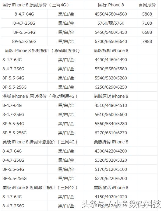 新款苹果笔记本电脑官网价格,2021苹果二手笔记本价格