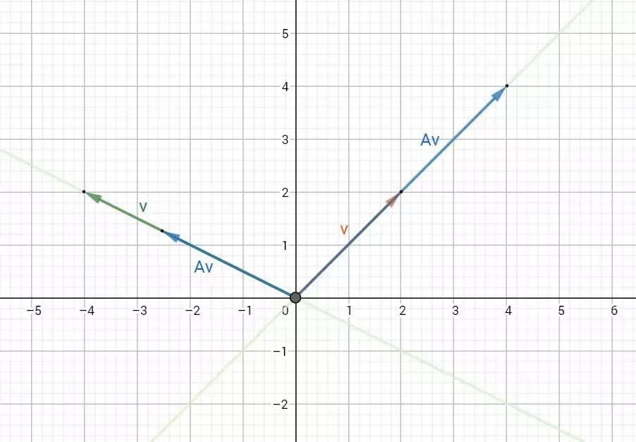 如何理解特征值与特征向量,特征值与特征向量知识点总结