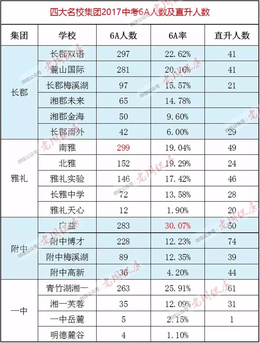 2018年长沙楼盘学区划分,长沙泰禹小学的学区楼盘