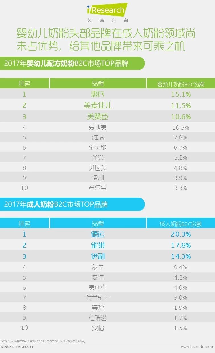 去年平均每个中国网民在网上买成人奶粉只花了两块钱？