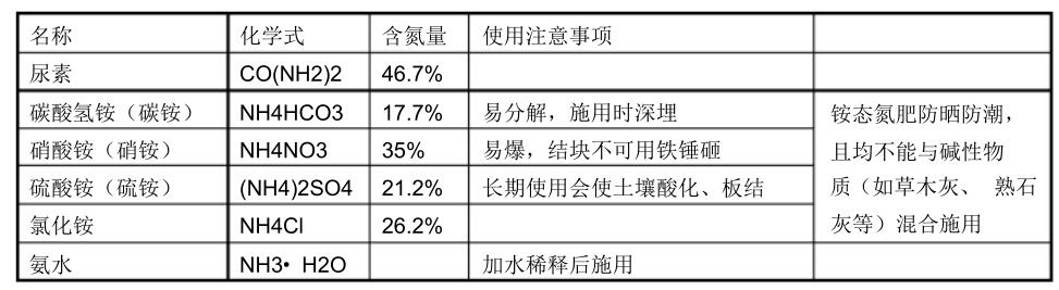 九年级下册化学知识点归纳人教版,九年级化学知识点归纳下册人教版
