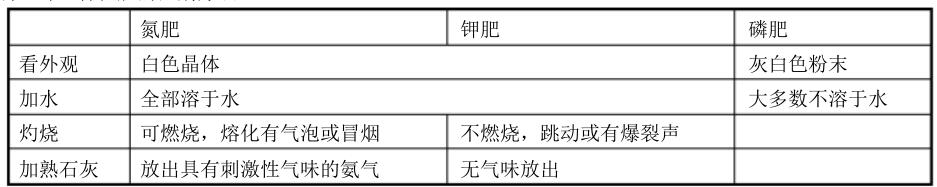 九年级下册化学知识点归纳人教版,九年级化学知识点归纳下册人教版