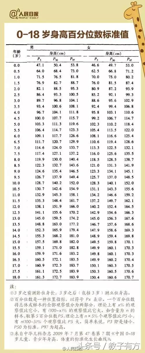 春季是长高黄金期家长该如何助长,春季抓住孩子长高的最佳时期