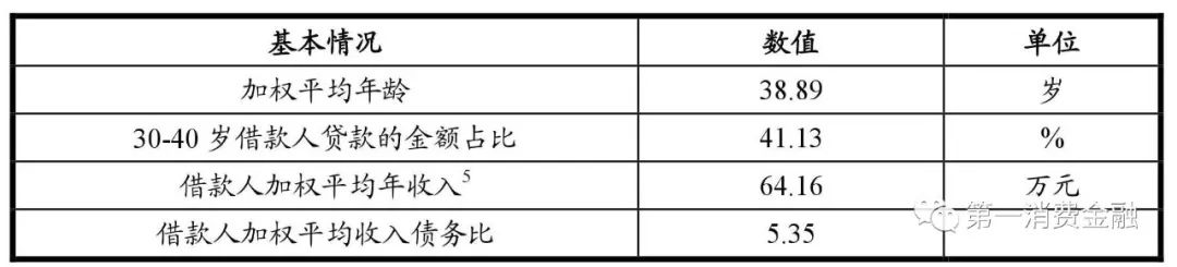平安车贷18%年化率,平安银行汽车贷逾期两年