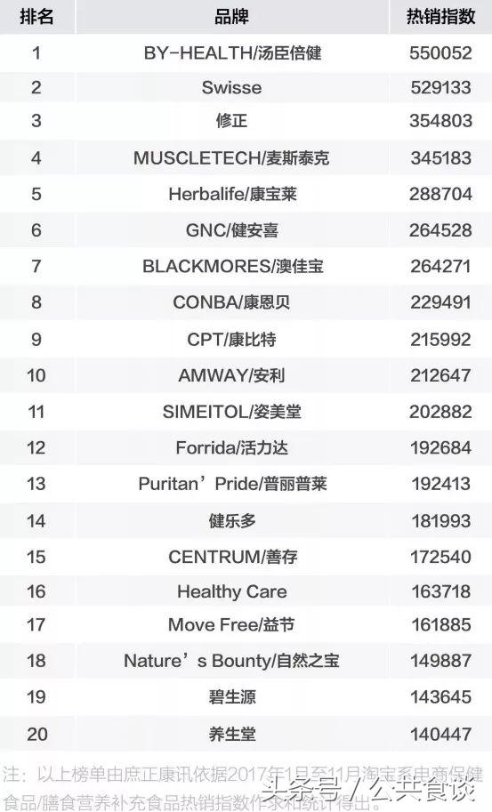 澳洲swisse保健品系列,澳洲swisse保健品怎么样