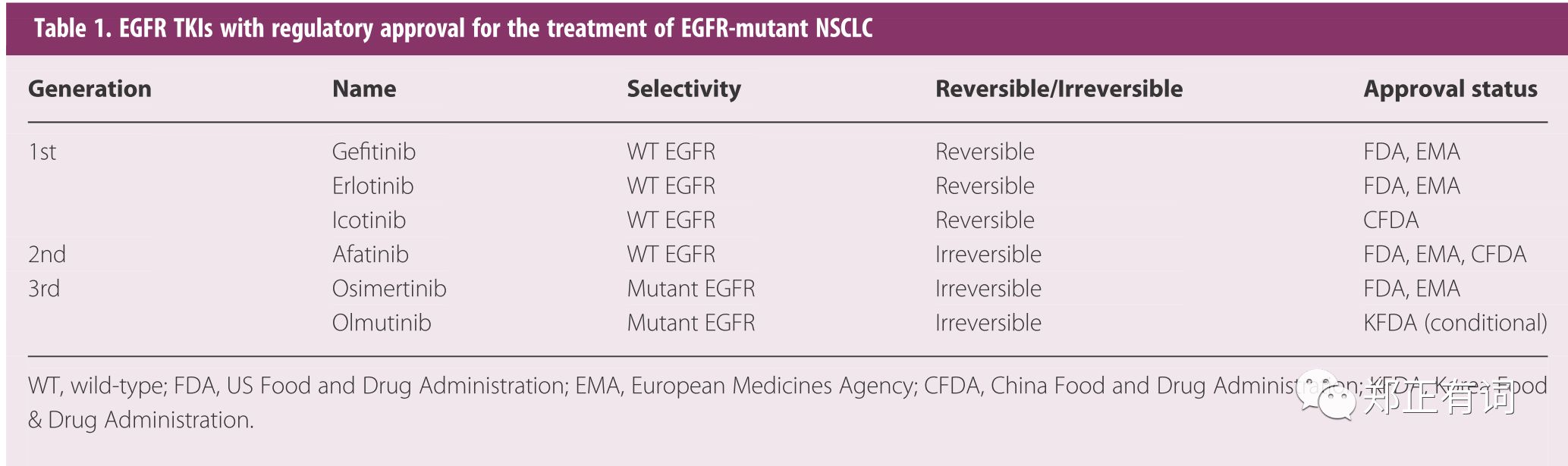 egfr三代耐药后可能出现的突变,egfrtkis耐药