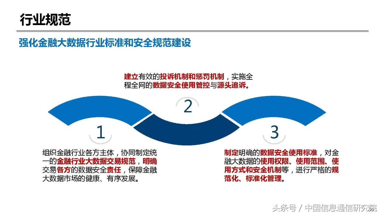 大数据在金融领域的典型应用,大数据在金融行业中的应用