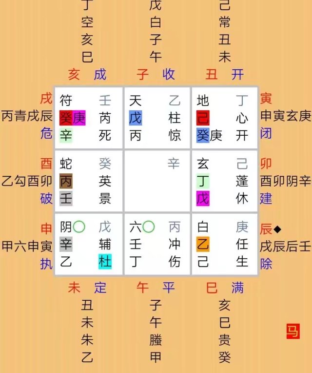 六壬奇门太乙哪个入门简单,太乙奇门六壬和易经的关系