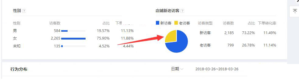 淘宝小卖家经营类目怎么选得好,淘宝店铺的小类目有哪些