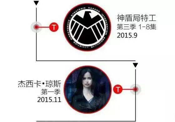 2019漫威电影的最佳观影顺序,漫威蜘蛛侠系列正确观影顺序