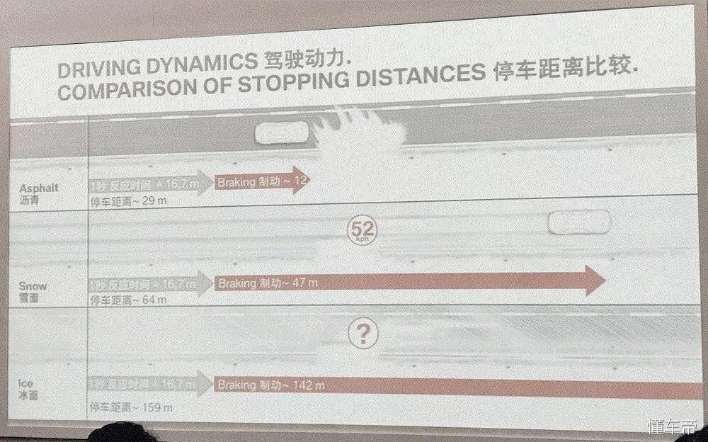 太爽！价值3万的宝马冰雪漂移培训，今年冬天还想再来一次！