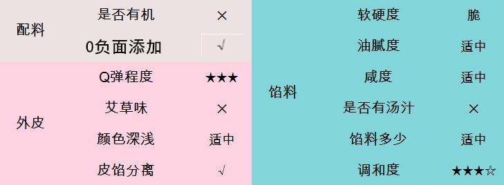 肉松青团测评,沈大成青团测评